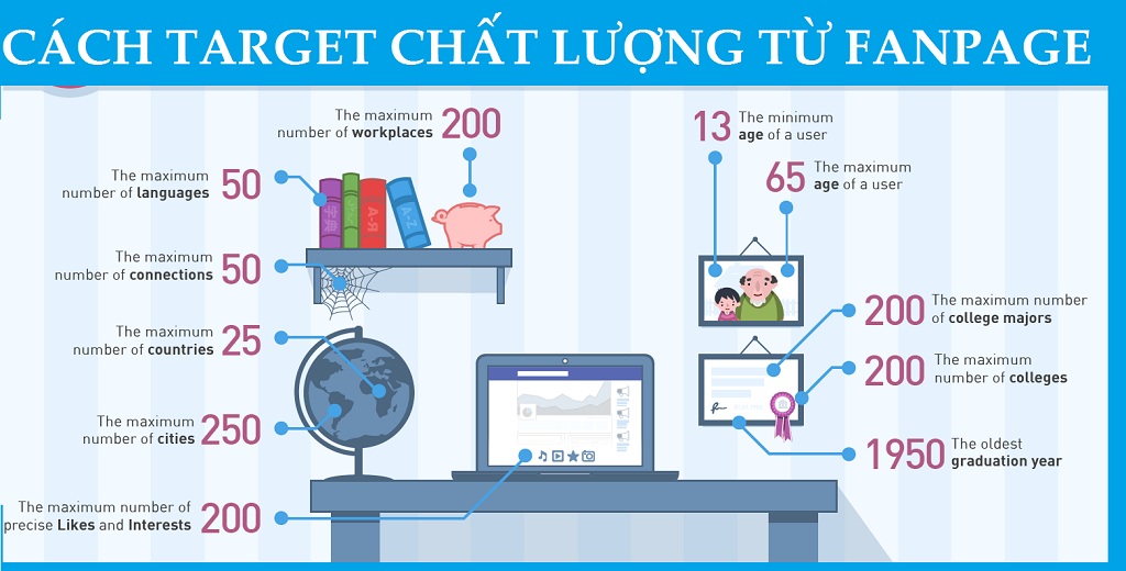 Các bước target vào trang của đối thủ