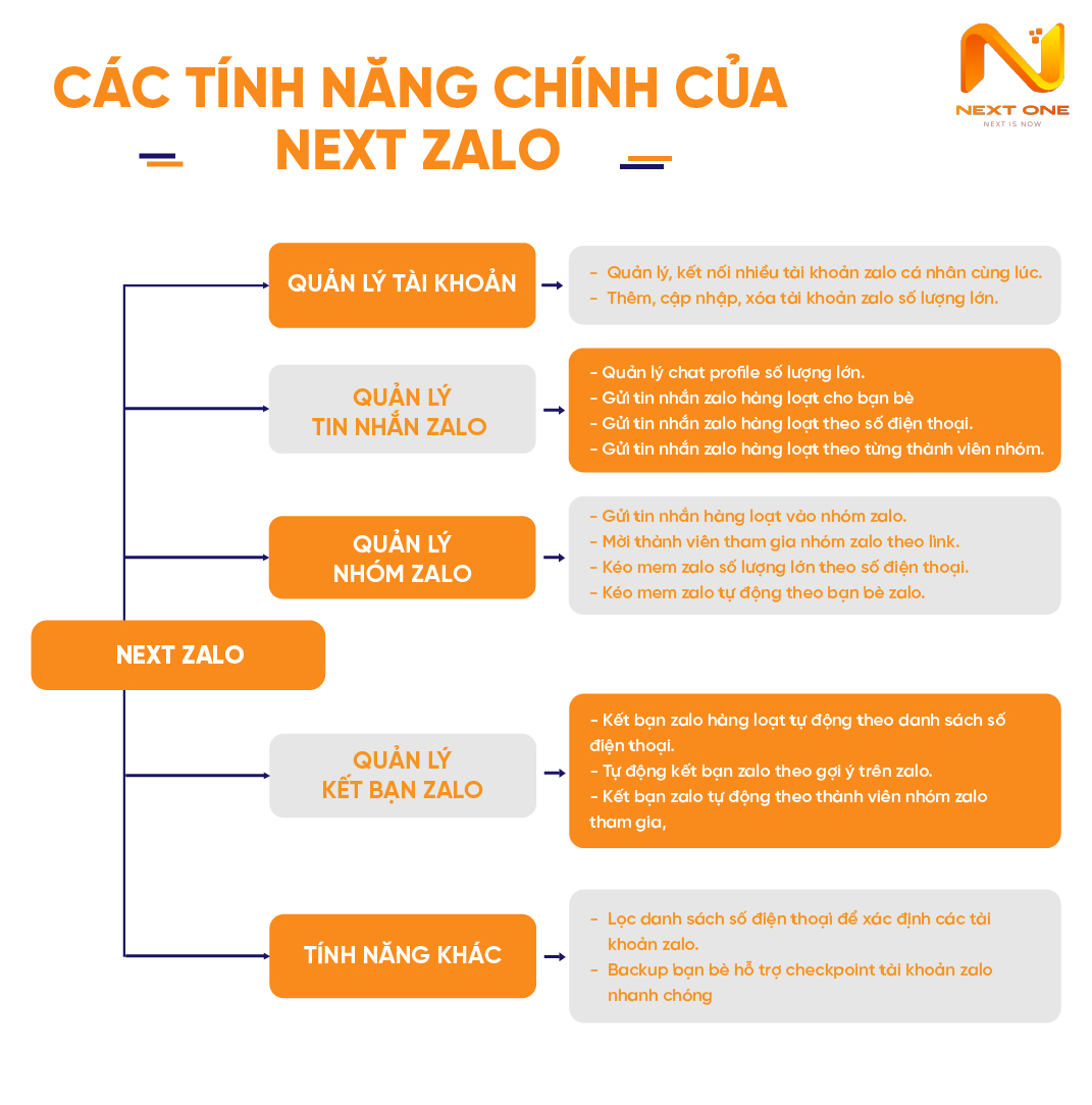 Next Zalo